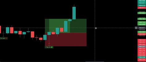 W Pattern Indicator for MT4