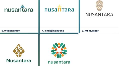 Logo Nusantara Pemerintah Ajak Masyarakat Berpartisipasi Dalam Memilih