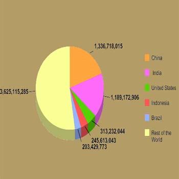 General knowledge about Biggest Countries (In Population)-exampoint.xyz