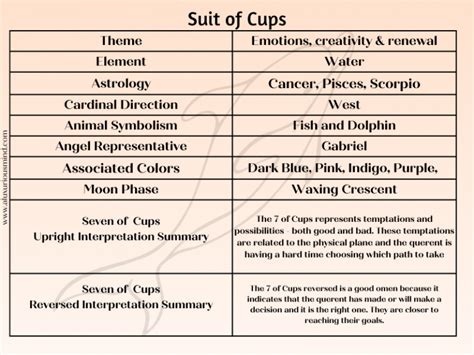 Seven Of Cups Tarot Meaning Aluxuriousmind