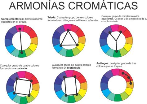 Esquema Armon As Crom Ticas Colour Wheel Theory Color Theory