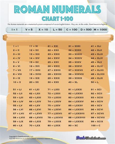 Roman Numerals Chart 1 100