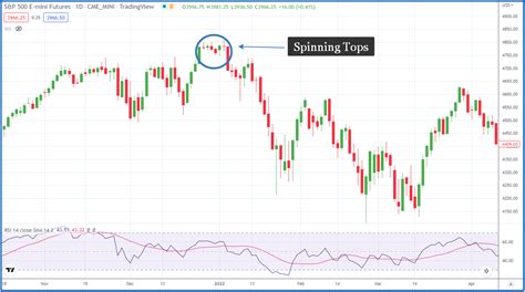 Spinning Top Candlestick Patterns Strategies And Examples