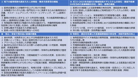 令和6年度診療報酬改定 「令和6年度診療報酬改定に係るこれまでの議論の整理（案）」 医療従事者・介護従事者”必見”の医療情報ポータルサイト