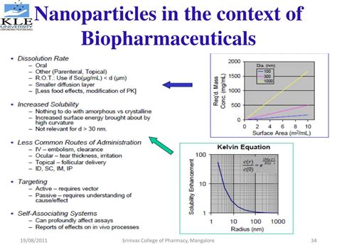 Ppt Nanotechnology In Drug Discovery Development And Delivery Powerpoint Presentation Id