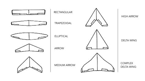 Airplane Wing Shape