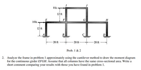 [solved] Please Use The Cantilever Method To Solve This Problem Course Hero