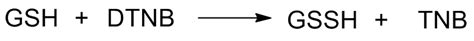 High Affinity And Specificity Reduced Glutathione GSH Colorimetric