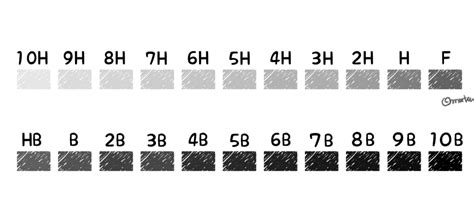 鉛筆の濃さは全部で22通り！デッサンをするなら知っておきたい鉛筆のhbや2bって何の意味？の話 Egasuki