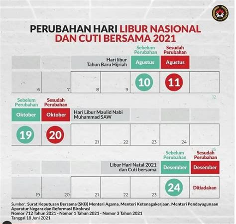 Pemerintah Resmi Tetapkan Revisi Hari Libur Nasional Simak Jadwal