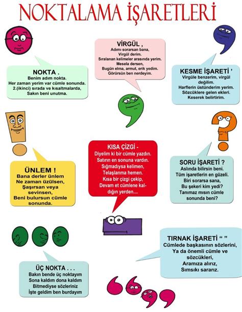 3 Sınıf Noktalama İşaretleri Konu Anlatımı Noktalama Sınıf Ilkokul