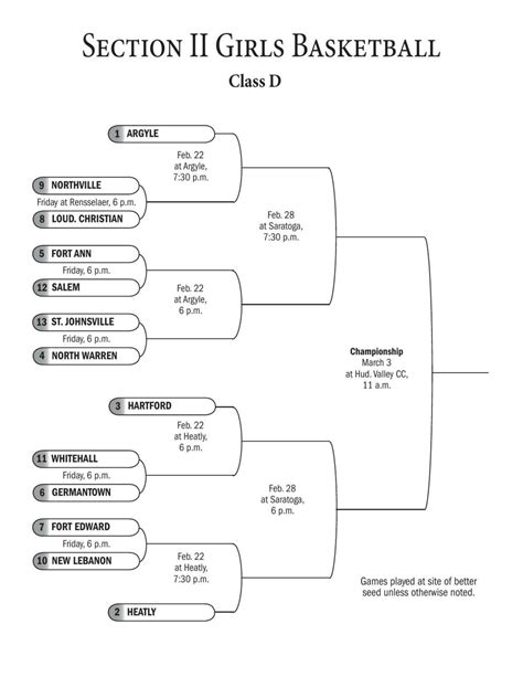 Brackets Section Ii Boys And Girls Basketball Charts