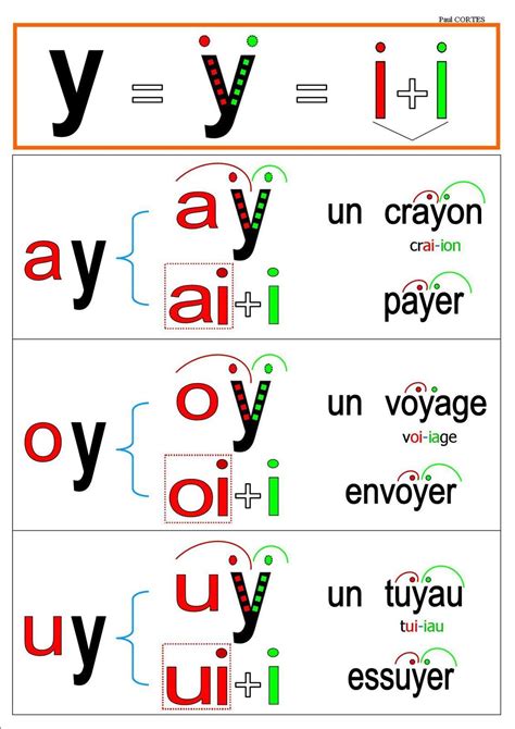 ALED Apprentissage de la Lecture aux Elèves en Difficulté