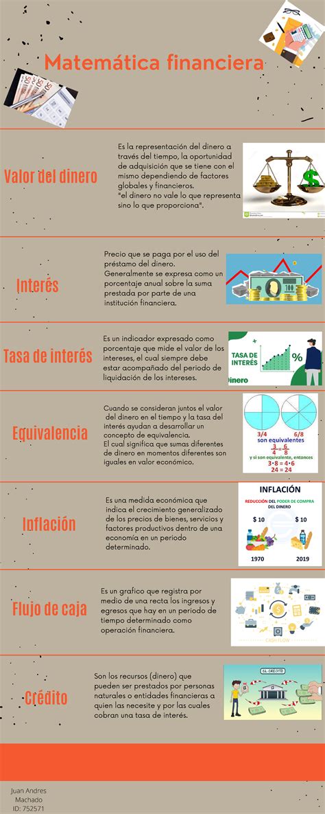 Infografia matematicas financieras Matemática financiera Inflación