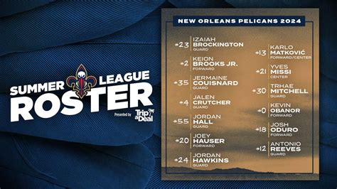 Pelicans Summer League Roster List Sibby Dorothee