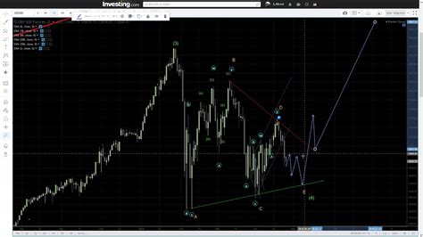 SP500 Premarket Update 25Apr2018 YouTube