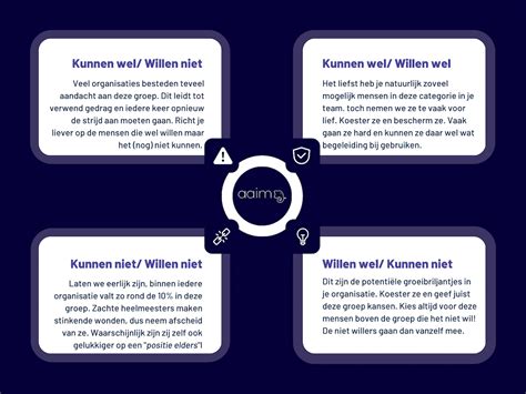 De Kunnen Willen Paradox Het Verschil Tussen Kunnen En Willen