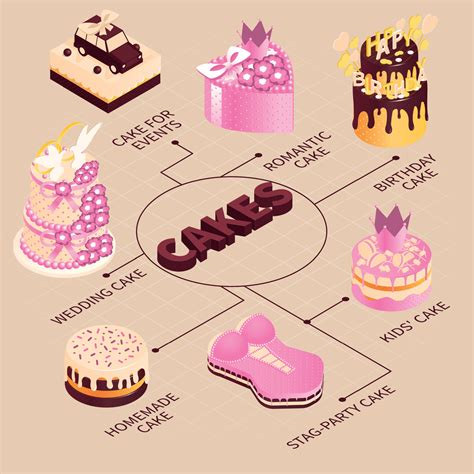 Diagrama De Flujo Isométrico De Pasteles De Fiesta 6244394 Vector En Vecteezy