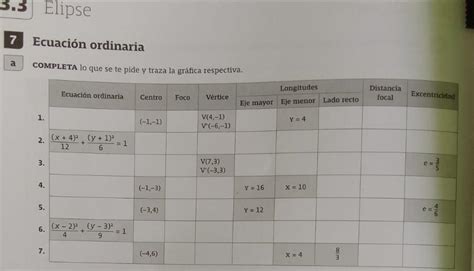 Hola me podrían ayudar a encontrar los elementos de esta elipse por