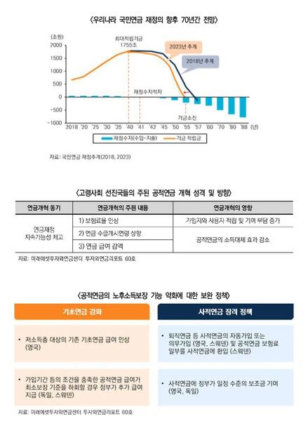 미래에셋투자와연금센터 투자와연금리포트 60호 발간