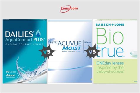 Dailies Aquacomfort Plus Vs 1 Day Acuvue Moist Vs Biotrue Oneday