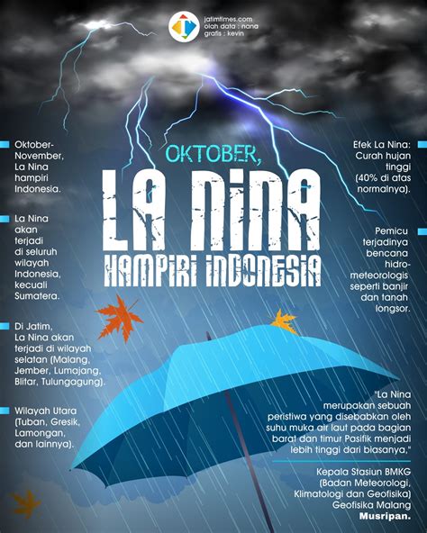 La Nina Di Indonesia Dapat Mengakibatkan Fenomina