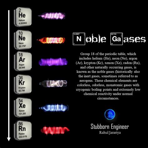 PDF Noble Gases Group 18 Of The Periodic Table Which Includes