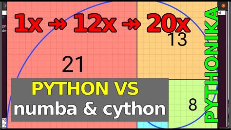 Python Vs Numba Vs Cython 20x Acceleration For Fibonacci Youtube