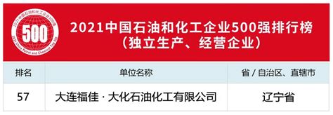 喜报！福佳集团再度入围中国石化企业500强！福佳集团