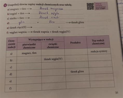 Chemia Uzupe Nij S Ownie Zapisy Reakcji Chemicznych Oraz Tabel