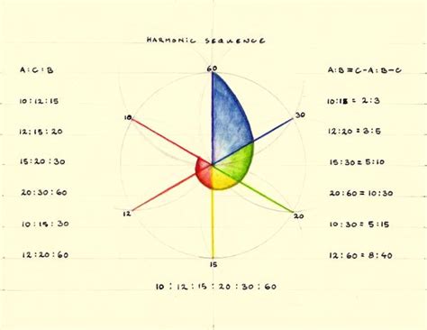 Harmonic Sequence - p.guest.projects