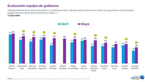 Edu⁷ on Twitter por qué existe tanta diferencia entre la aprobación