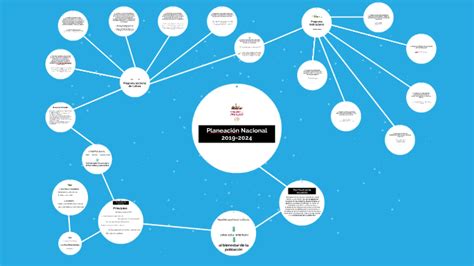 Plan Nacional De Desarrollo 2019 2024 Mapa Mental Porn Sex Picture