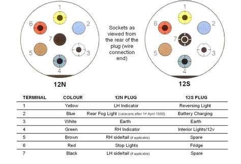 The Ultimate Guide To Wiring A 2 Wire Plug In The Uk A Simple Step By