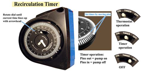 How To Program A Grundfos Timer