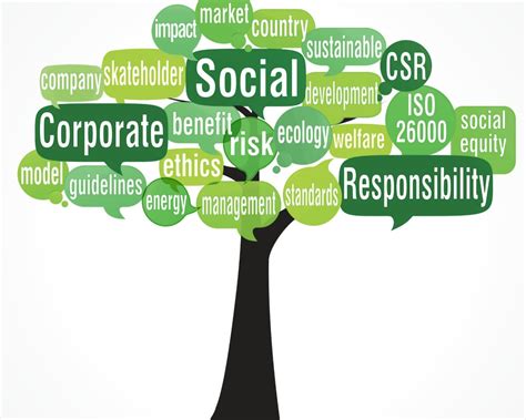 Corporate Social Responsibility Csr Human Resource Management