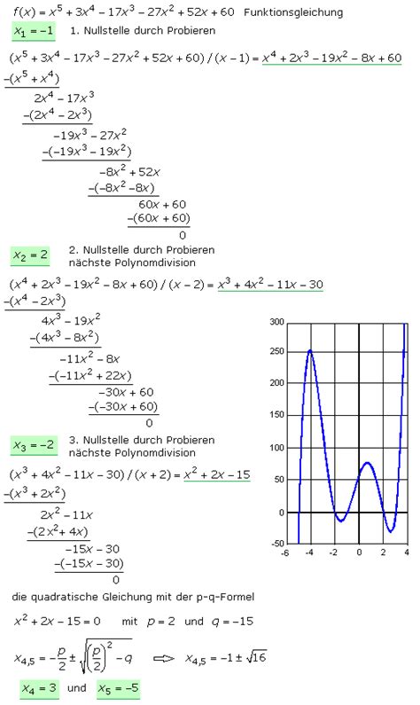 Polynomdivision Und Horner Schema Zur Bestimmung Von Nullstellen