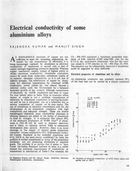 Aluminum Conductivity Chart