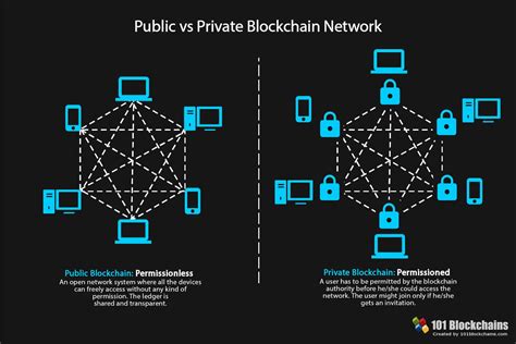 The Ultimate Blockchain Technology Guide 101 Blockchains