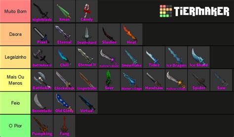 Murder Mystery 2 Godly Knifes Tier List (Community Rankings) - TierMaker