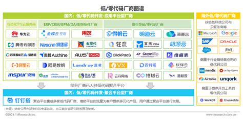 得帆信息获评《2023年中国低零代码行业研究报告》代表厂商