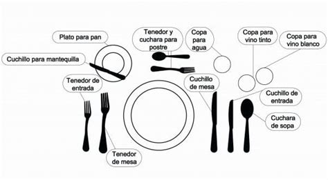 C Mo Colocar Los Cubiertos En Una Cena Formal