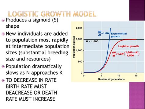 Ap Bio Review Emily Shults Logistic Growth Model To Intrinsic Factors Ppt Download