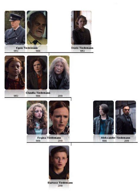 Dark Season 1 Character Map Character Map Shows Like Stranger