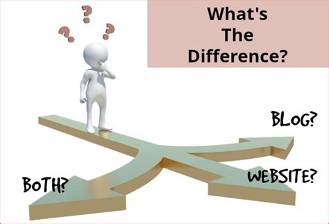 What Is The Difference Between A Blog And A Website Profit Masters