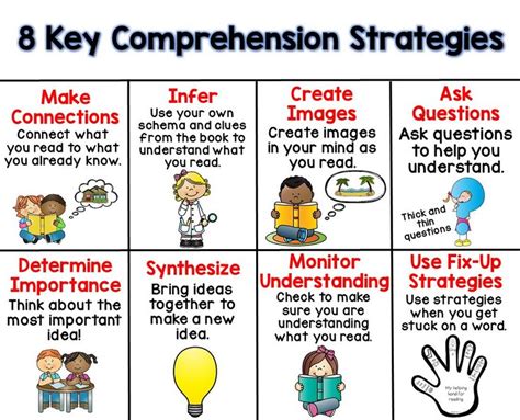 8 Key Comprehension Strategies {Freebie} | Reading comprehension strategies, Comprehension ...