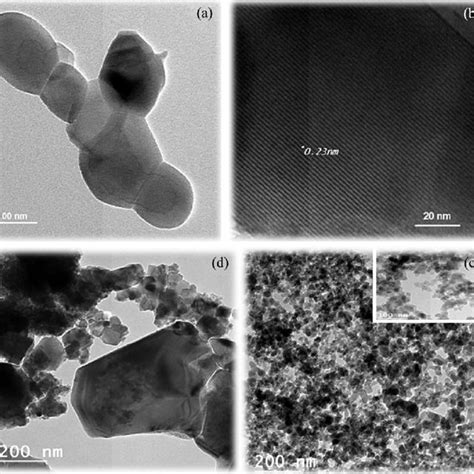 a shows TEM micrograph of CES nanocrystal that reveals the pure crystal ... 