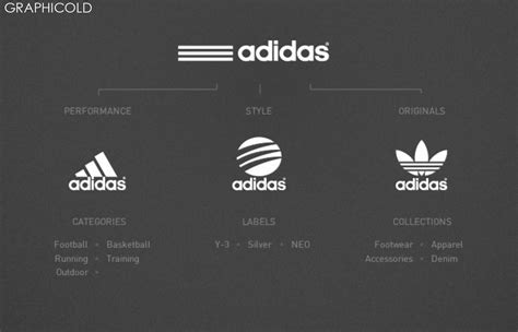 Title The Evolution Of Adidas Brand Identity From Sporting Goods