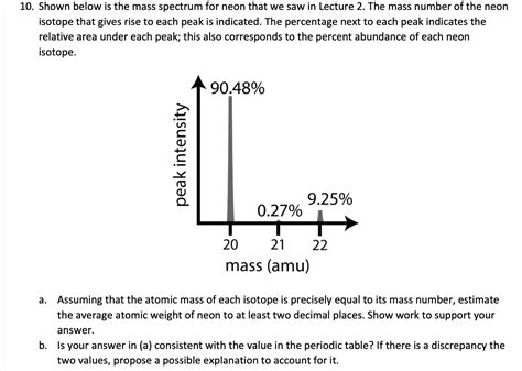 Solved 10. Shown below is the mass spectrum for neon that we | Chegg.com