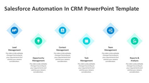 Salesforce Automation In Crm Powerpoint Template Salesforce Template